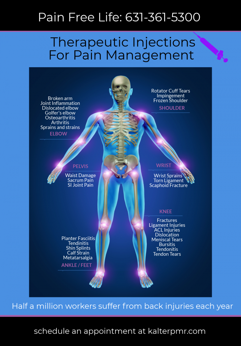 Injections For Pain Relief